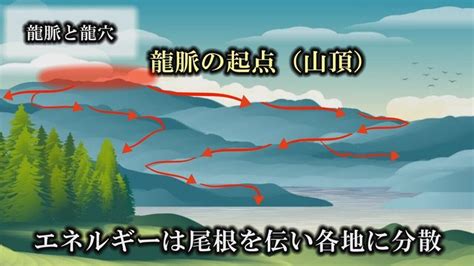 風水龍穴|龍脈・龍穴とは？日本三大龍穴を探る 